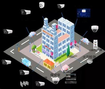 黔江區(qū)智能化網(wǎng)站建設 核心內容、技術架構與安裝工程全解析（2025年01月測評）